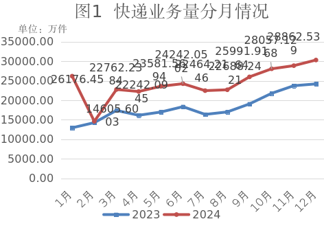 体育博彩-体育博彩平台推荐
公布2024年全省邮政行...